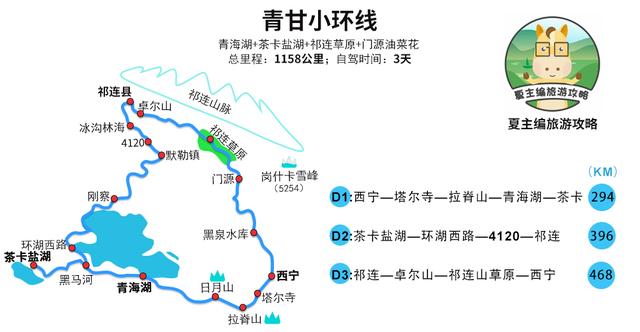萧晴环城路|青海短途旅游最佳选择，4天攻略
